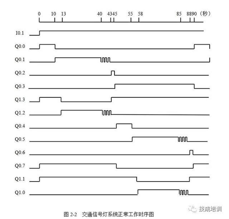 信号灯控制