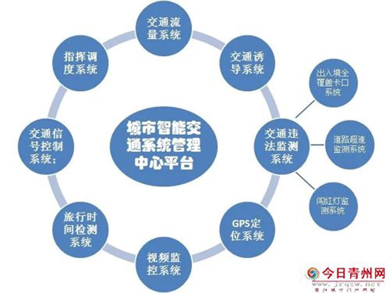 广州智能交通：引领未来出行新潮流