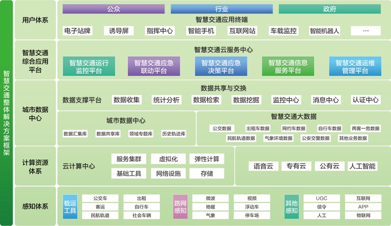 交通科技：未来出行的导航者